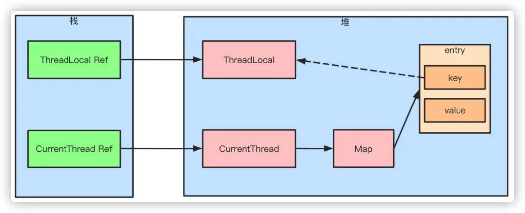 ThreadLocal原理.jpg