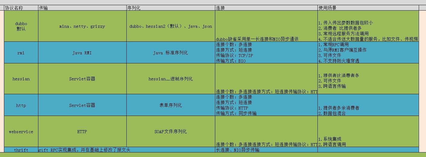 dubbo协议.jpg