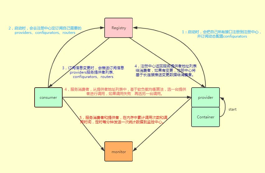 dubbo工作流程.jpg