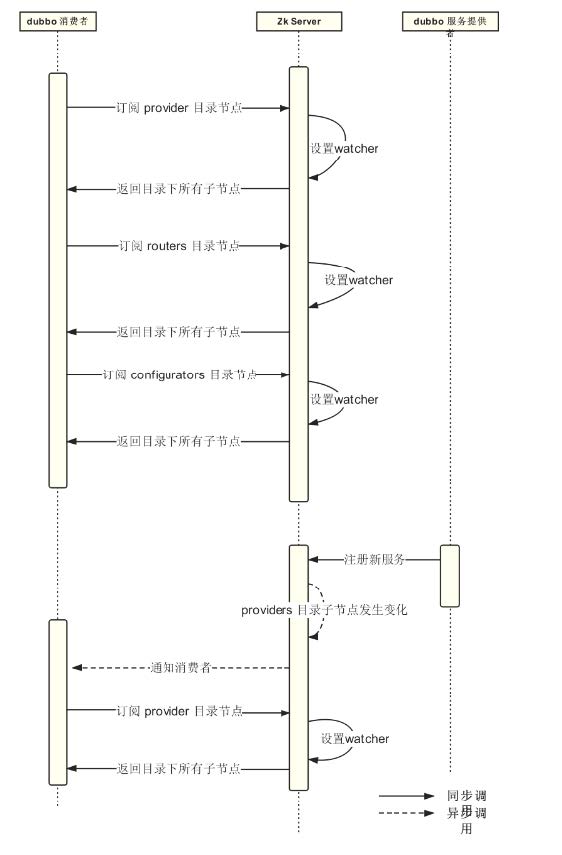 dubbo服务下线.jpg