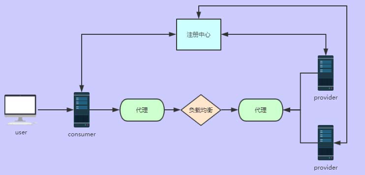 dubbo注册中心.jpg