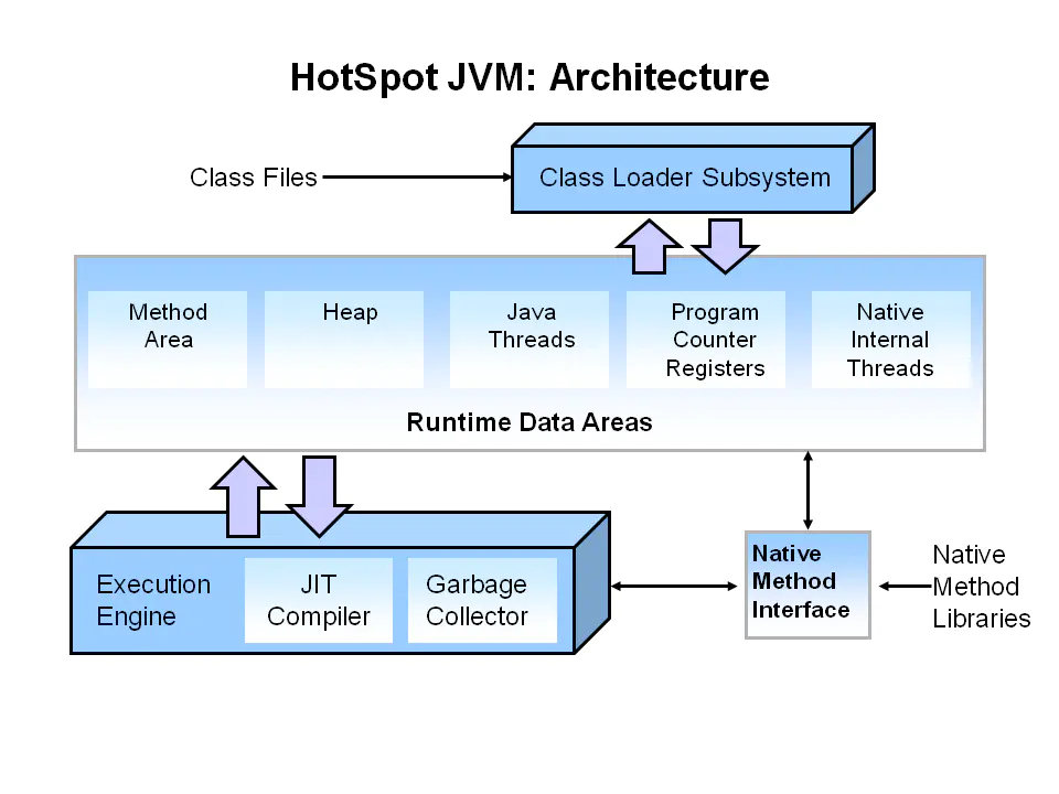 hotspotjvm内存模型.webp