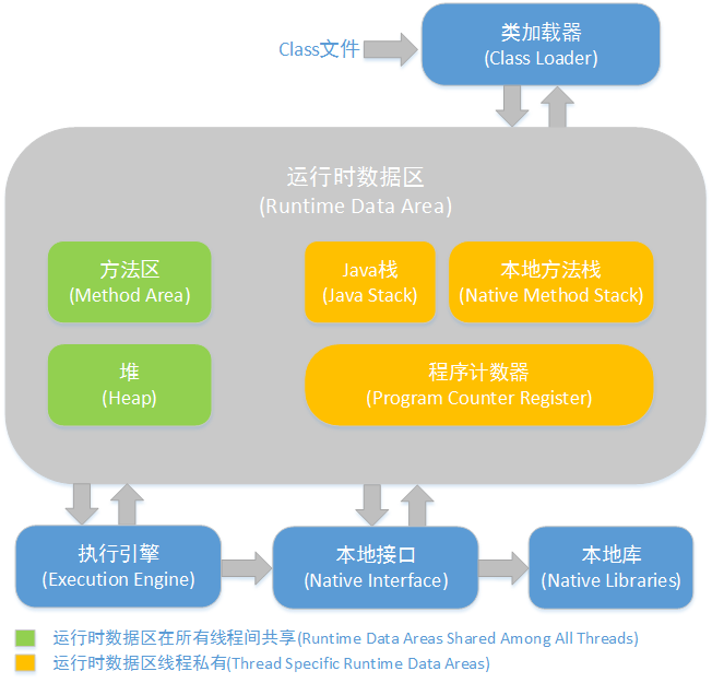 java内存结构.png