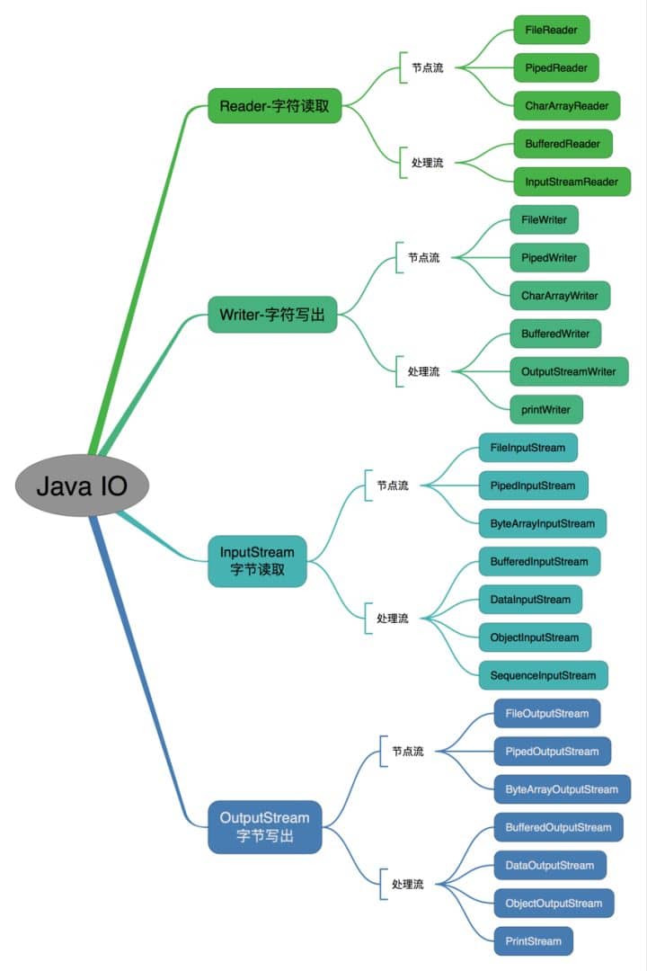 java流.png