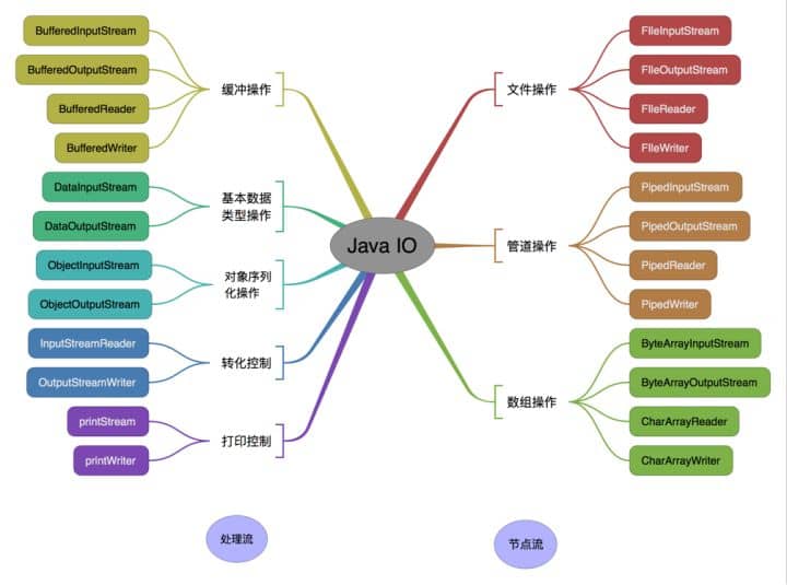 java流2.png