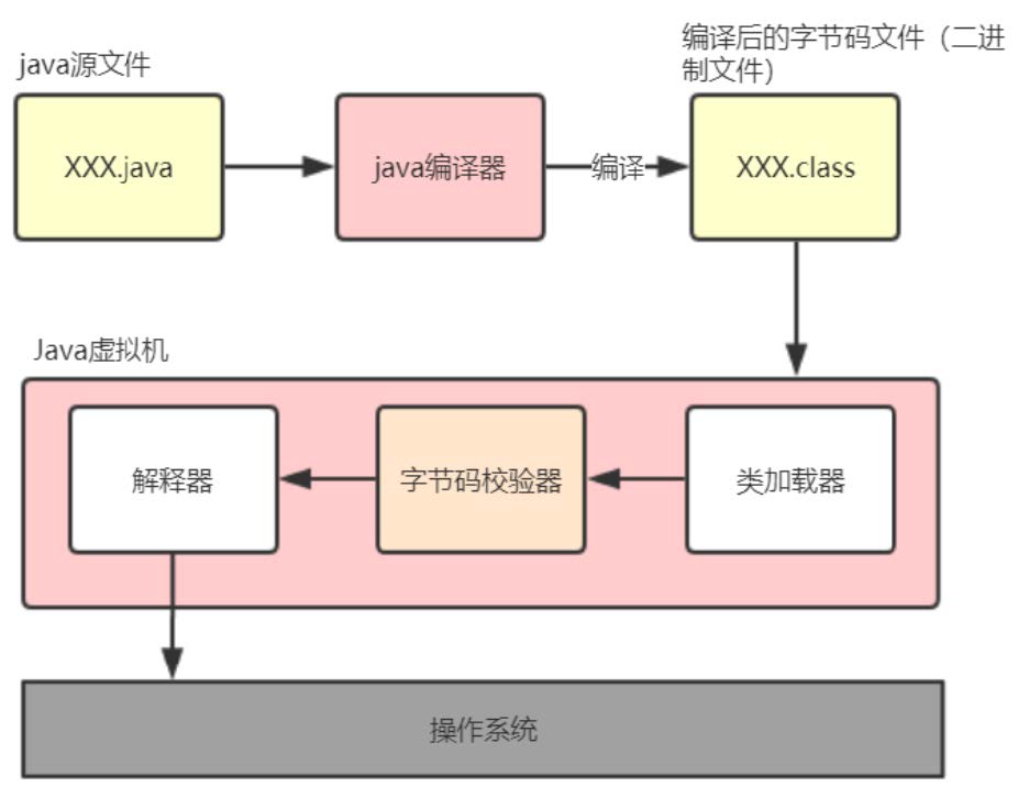 java程序执行流程图.jpg