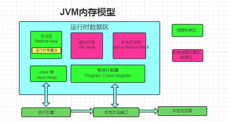jvm内存模型.webp
