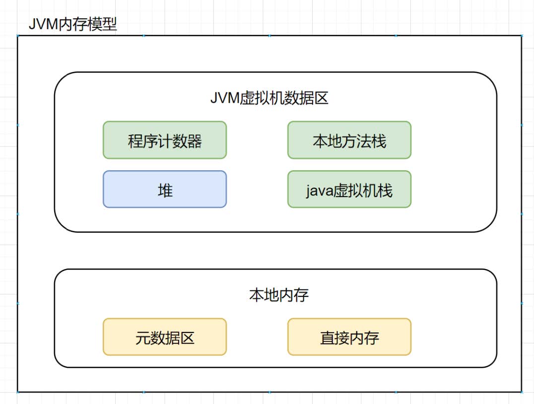 jvm内存模型2.jpg