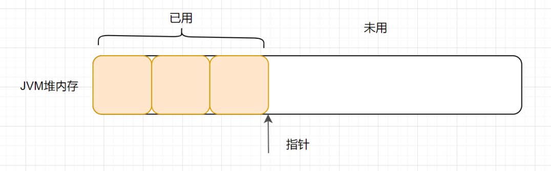 jvm堆内存.jpg