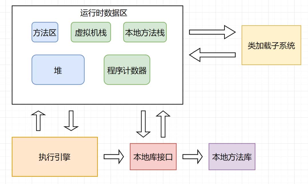 jvm组成部分.jpg
