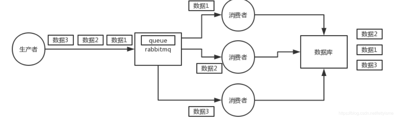 mq顺序性-1.png