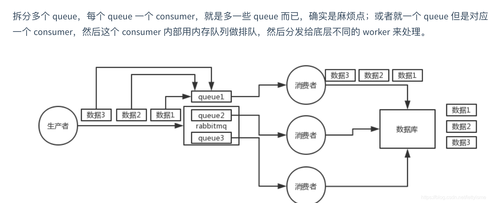 mq顺序性-2.png