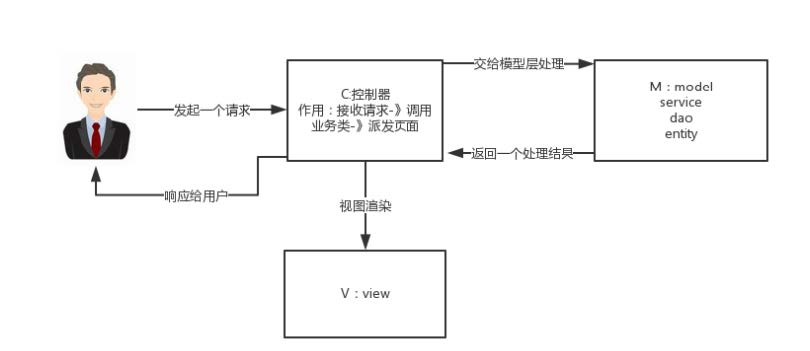 mvc1.jpg