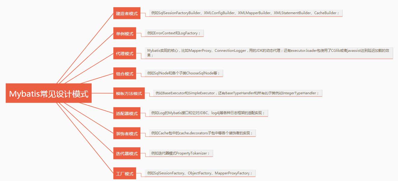 mybatis常见设计模式.jpg
