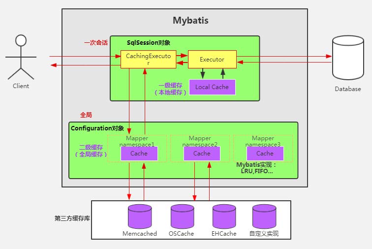 mybatis缓存1.jpg