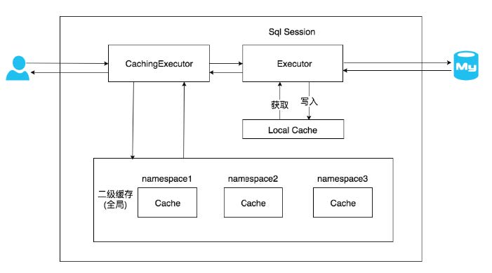 mybatis缓存3.jpg