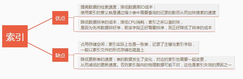 mysql索引.jpg