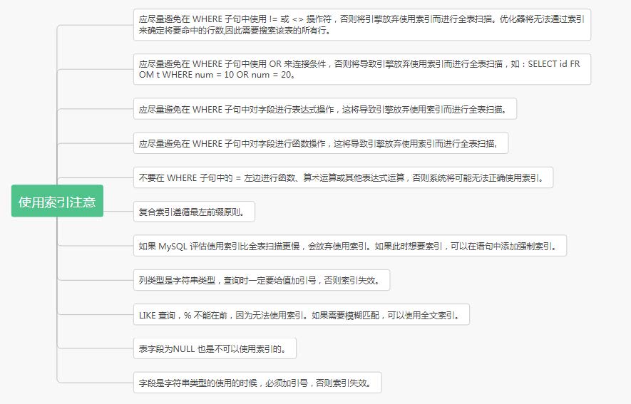 mysql索引注意项.jpg