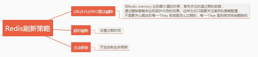 redis刷新策略.jpg