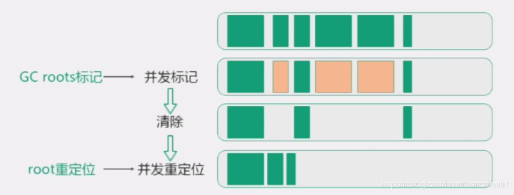 zgc算法.png