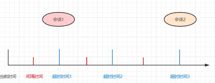 zookeeper-session管理.jpg