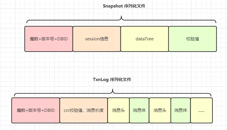 zookeeper序列化.jpg