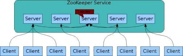 zookeeper系统架构.jpg