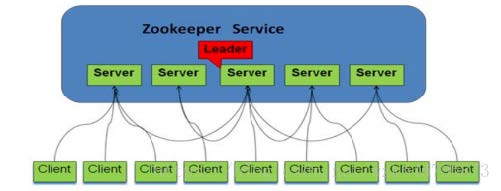 zookeeper系统模型.jpg