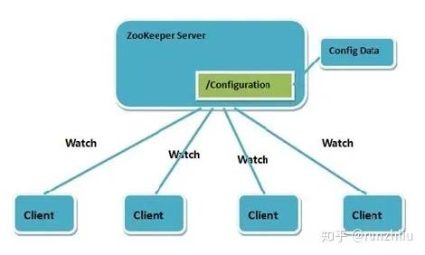 zookeeper配置.jpg