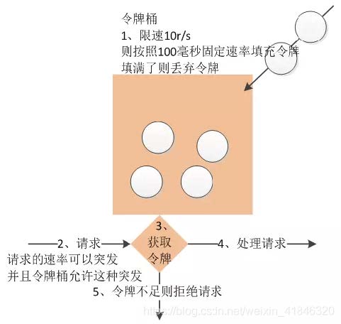 令牌桶算法.jpg