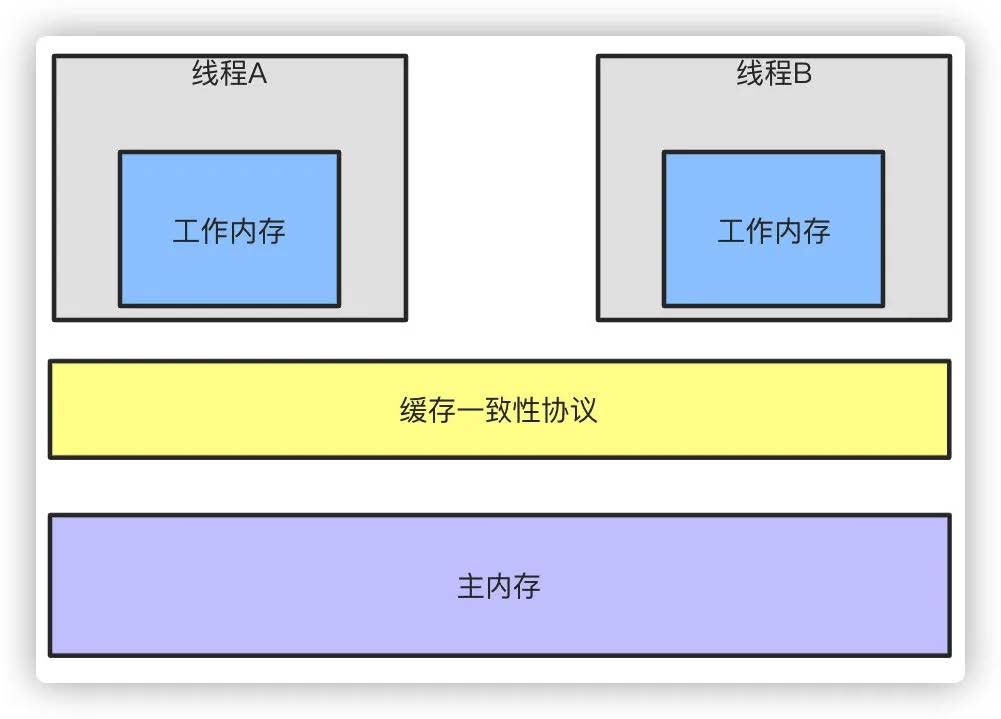 内存理解.jpg