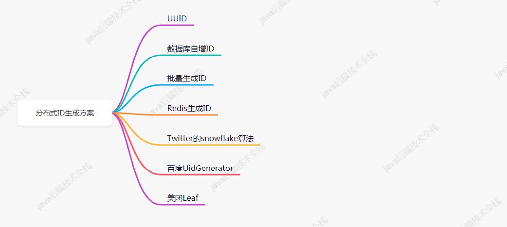 分布式ID生成方案.jpg