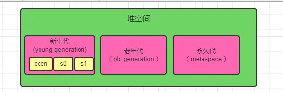堆空间.webp