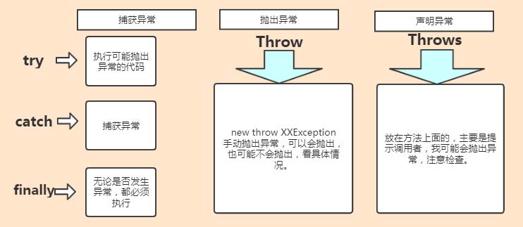 异常处理.jpg