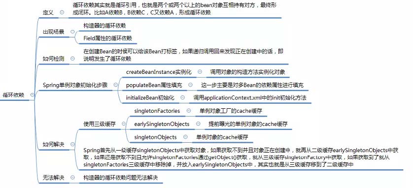 循环依赖.jpg