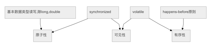 有序性.png