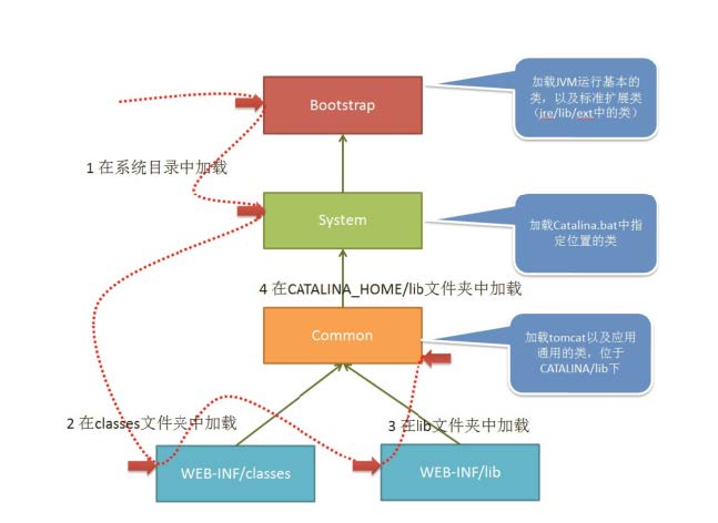 类加载机制示例.jpg