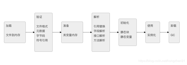 类加载过程.png