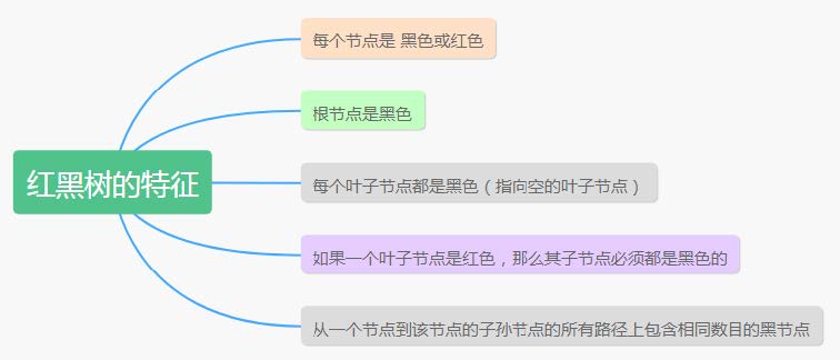 红黑树特征.jpg