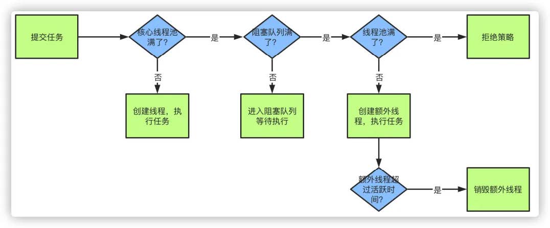 线程池.jpg