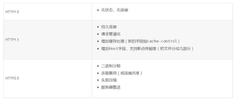 网络-http关系.jpg
