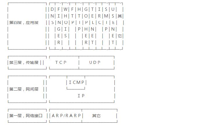 网络-tcp四层.jpg