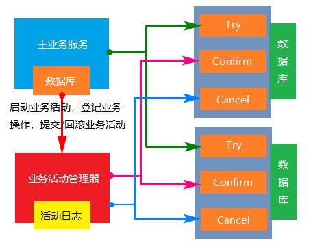 补偿事务.jpg