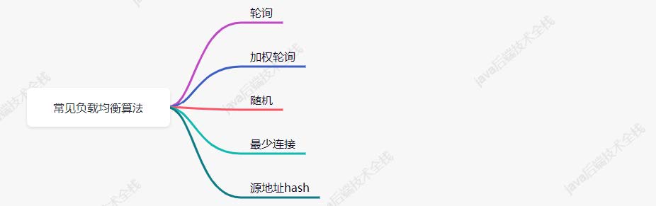 负载均衡算法.jpg